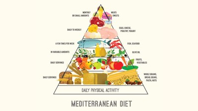 Diet Mediterania: Panduan Lengkap dan Dampak bagi Kesehatan